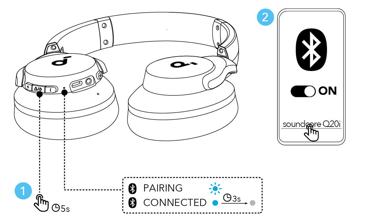 Technical Specifications - contextual illustration