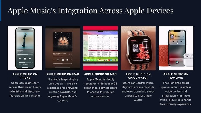 How to Get the Most Out of Apple Music - visual representation