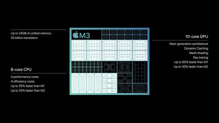 TL; DR - visual representation