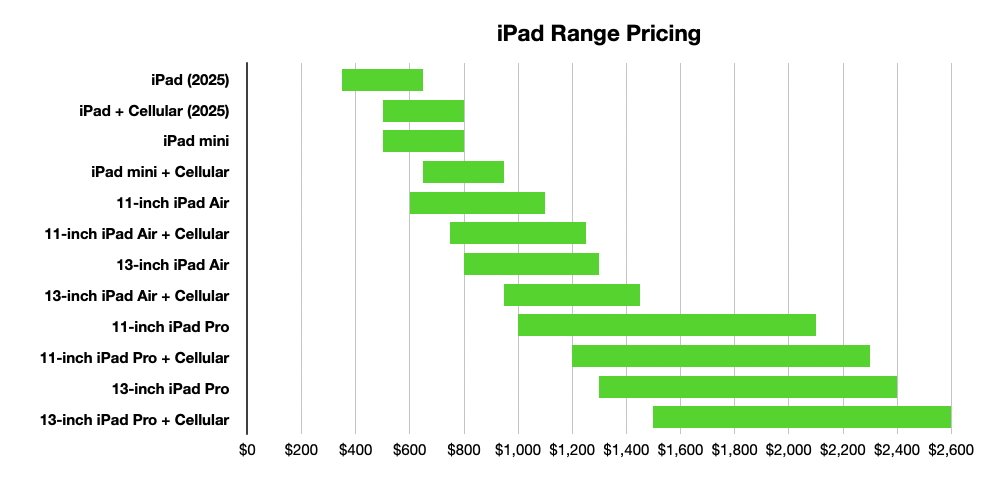 The M3 Chip: A New Era of Performance - visual representation