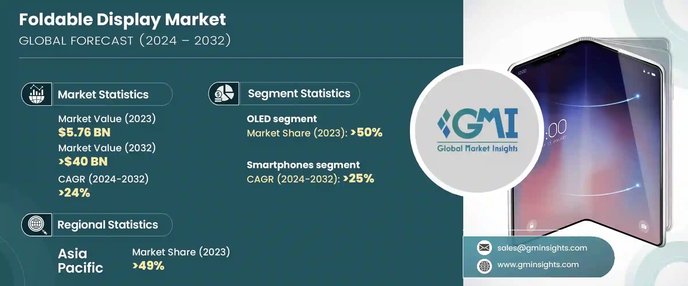 Comparing Foldable Maturity: Six Years and Still Counting - visual representation