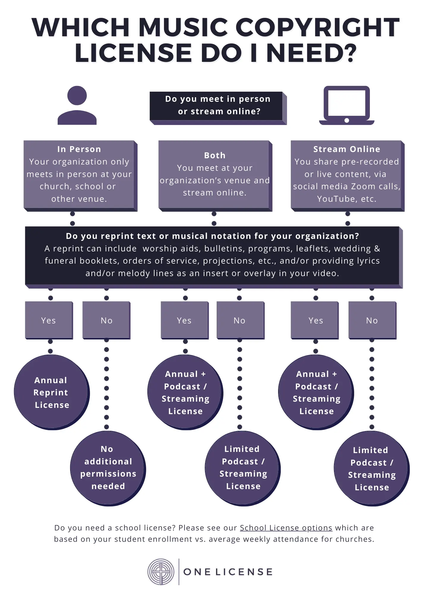 Introduction - visual representation