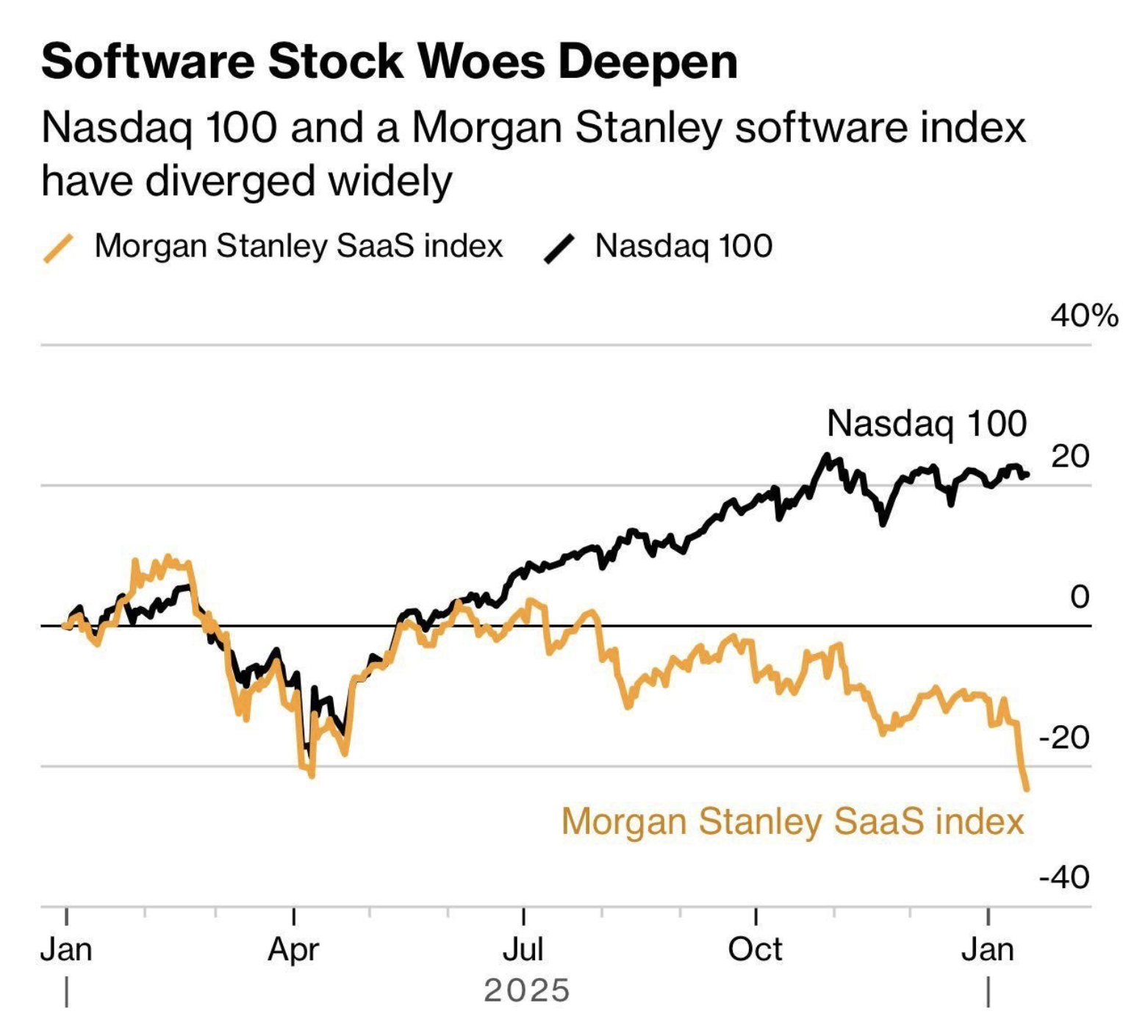 Part 20: Your Move - visual representation