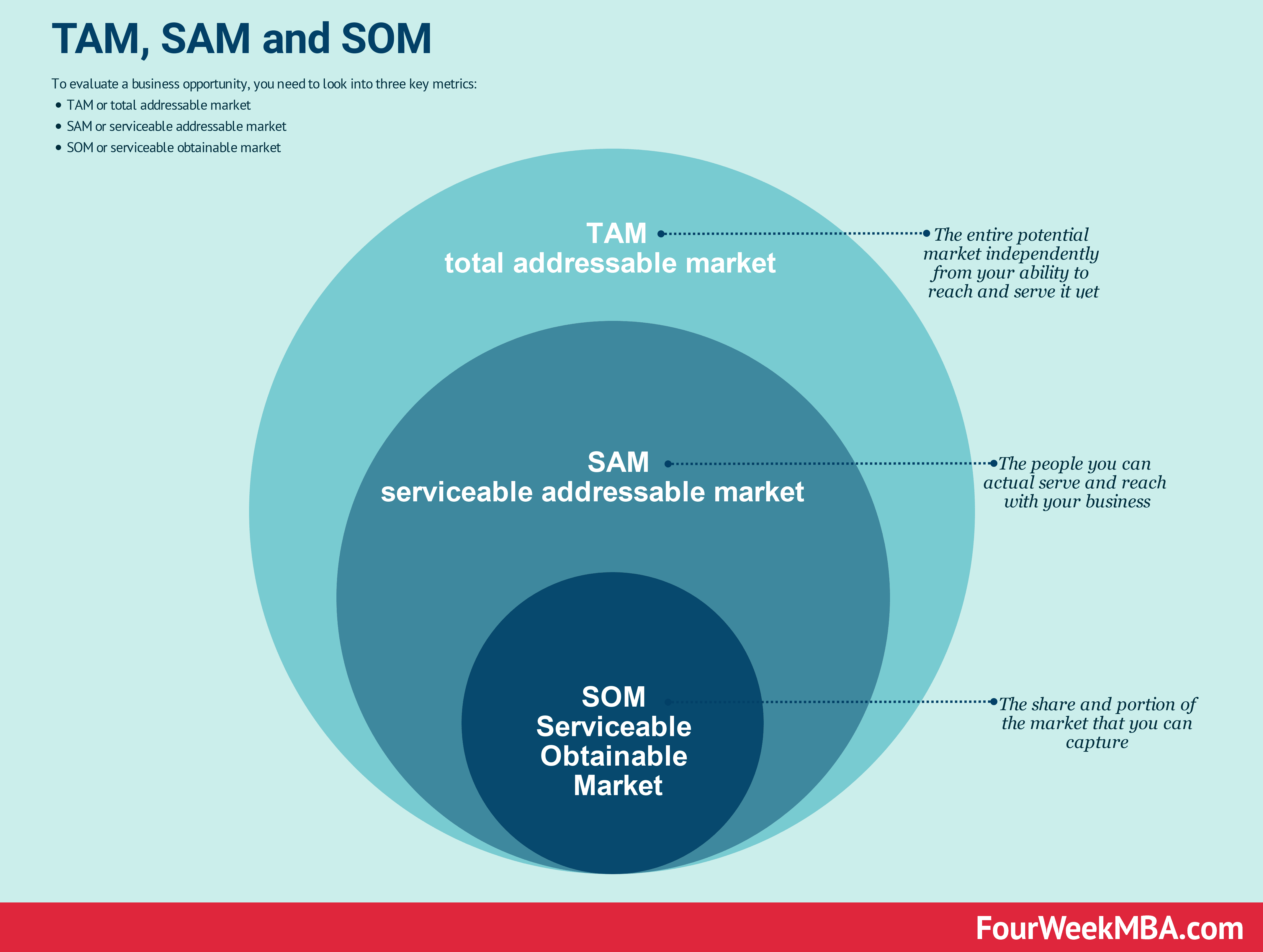 Part 4: The Consulting Market as the Relief Valve - visual representation