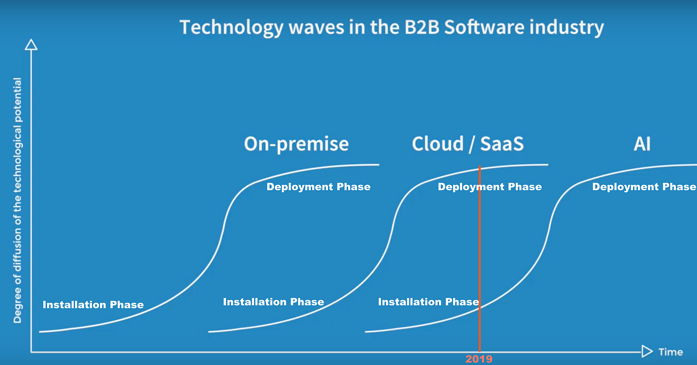 What Actually Matters Now (And What Doesn't) - visual representation