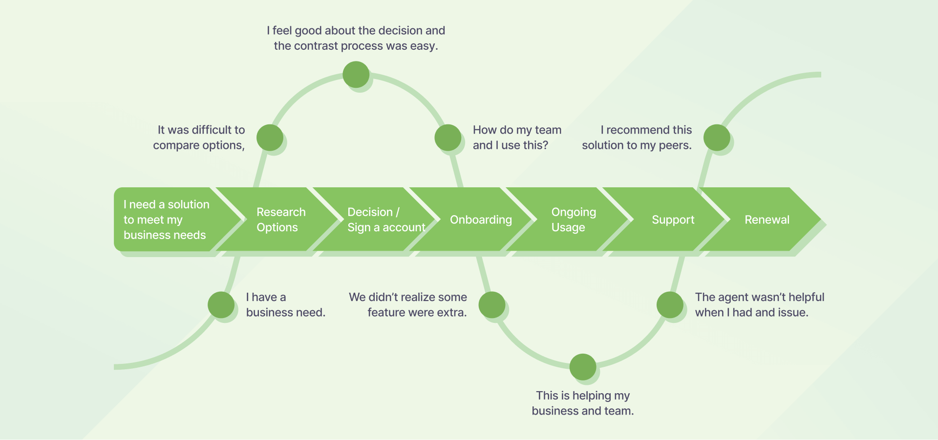 The Honest Assessment: Yes, Most Companies Will Struggle - visual representation