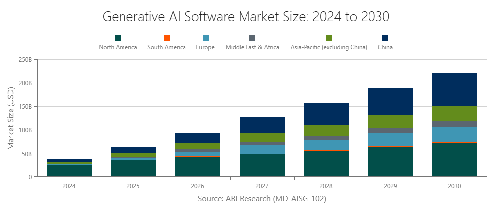 The "Software Is Dead" Narrative Is Completely Missing the Point - contextual illustration