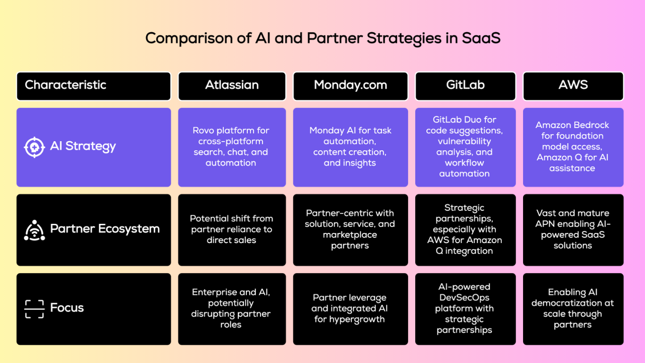 The AI Integration Playbook: How Atlassian Avoids the Feature Bloat Trap - visual representation