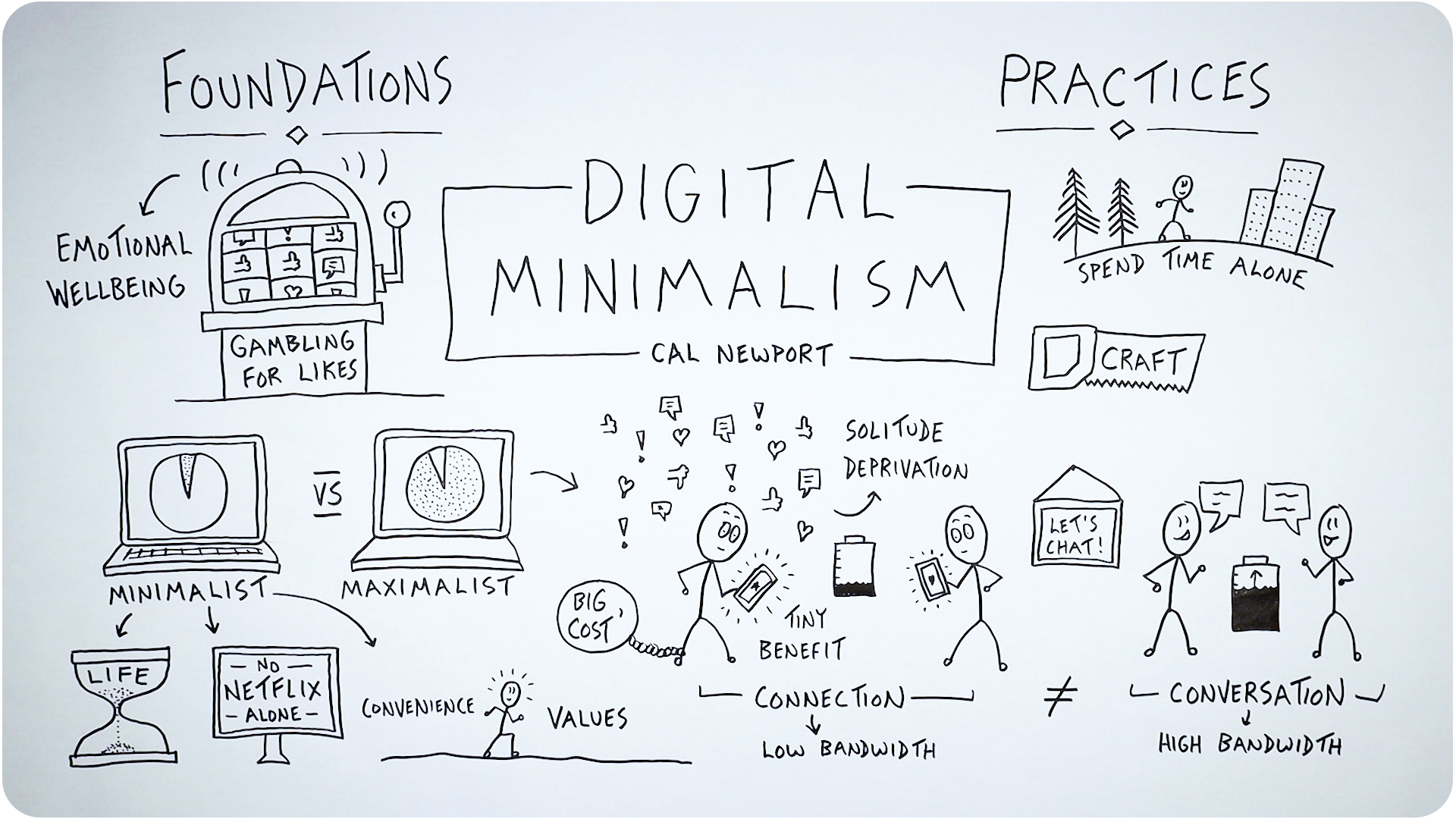 Digital Minimalism: When Limitations Force Better Decisions - contextual illustration