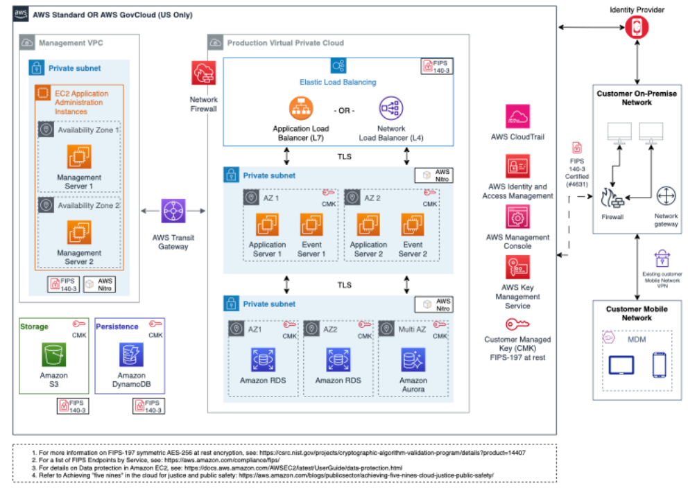 The AWS and Government Contracts Theory: Thin on Evidence - contextual illustration