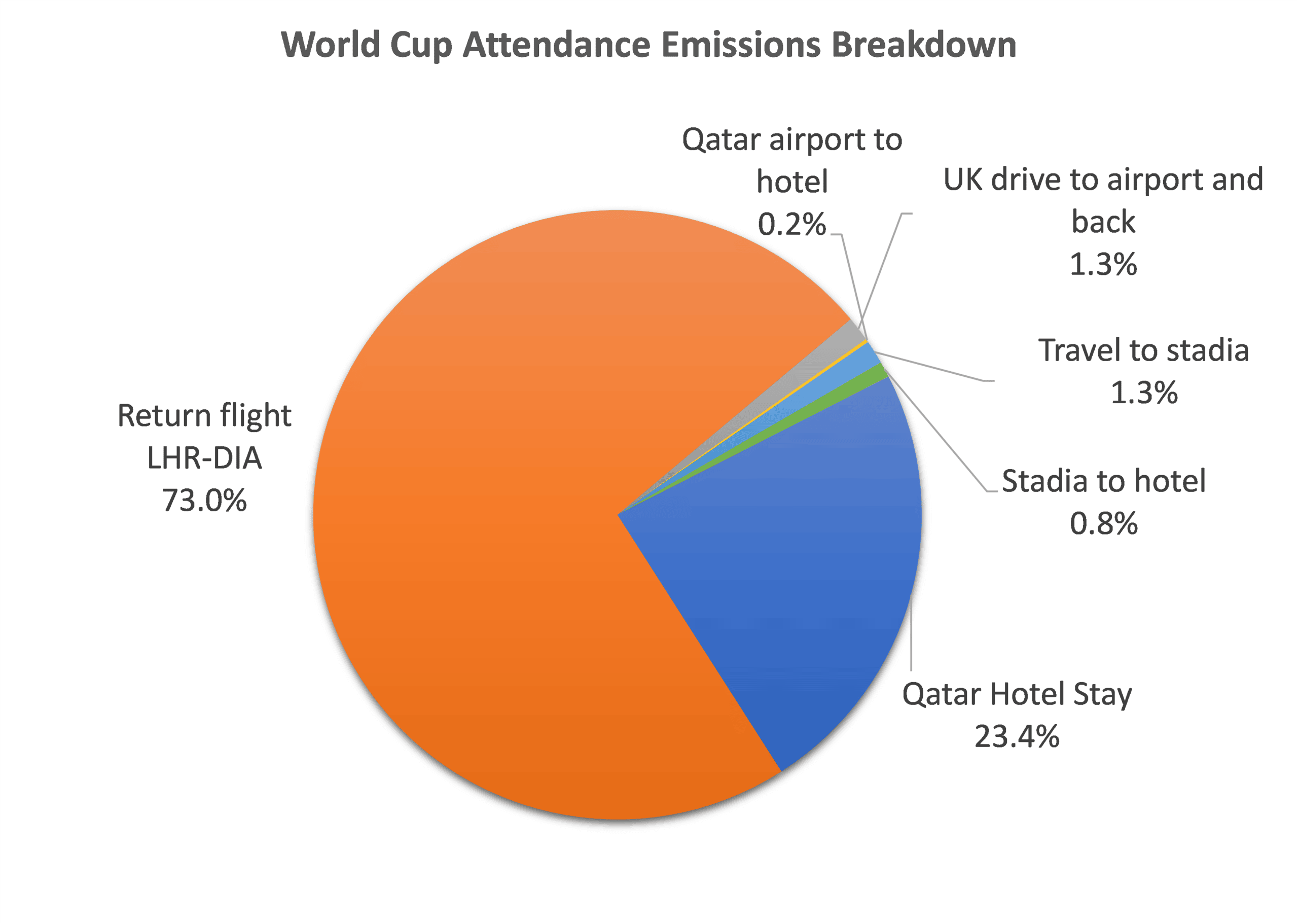 Environmental Concerns - contextual illustration