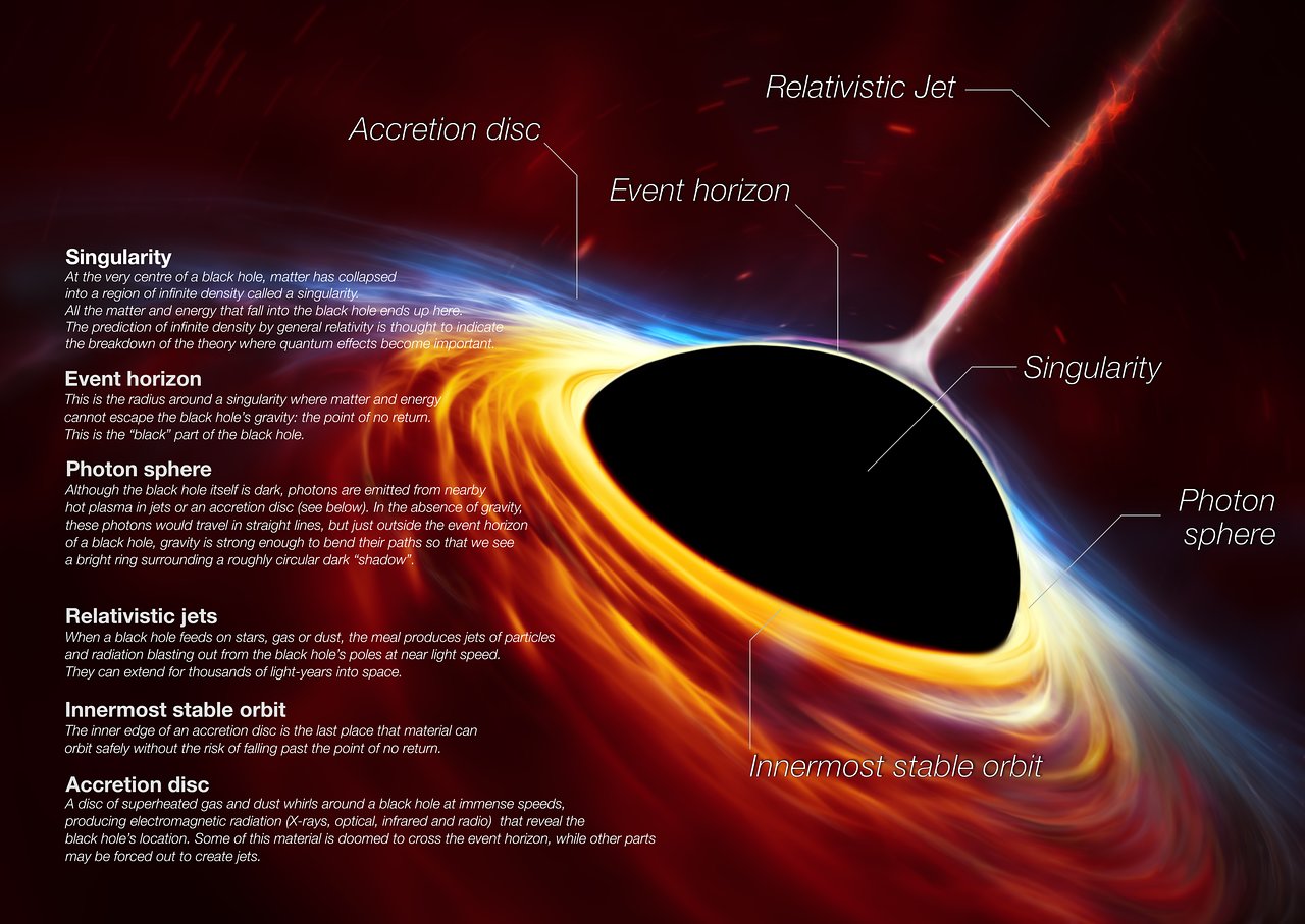 TL; DR - visual representation