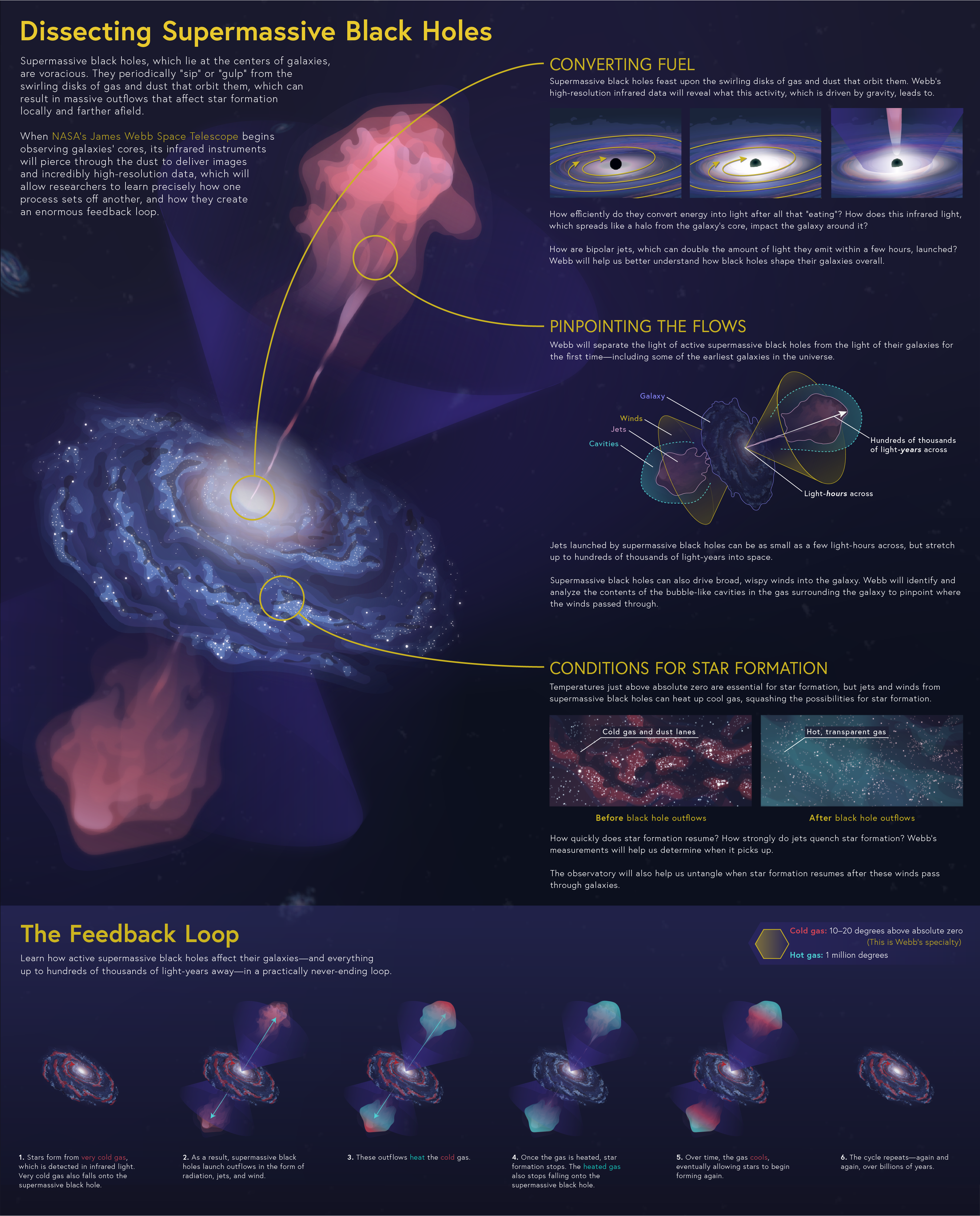 Implications for Galaxy Formation - contextual illustration