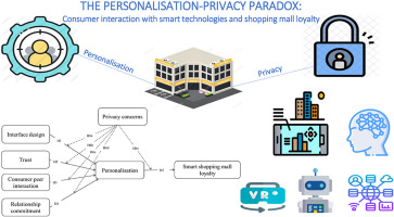 Understanding the Privacy Paradox in the UK - contextual illustration