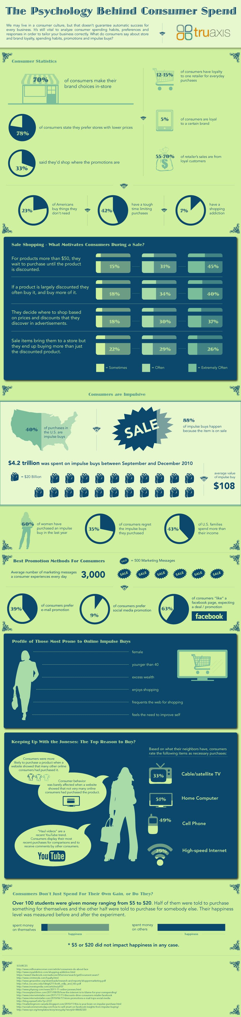 The Psychology of Cheap: Why We Fall for the Amazon Trap - contextual illustration