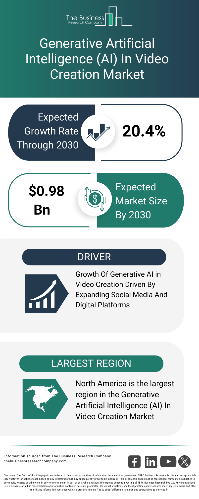 Future Trends in AI Video Creation - contextual illustration