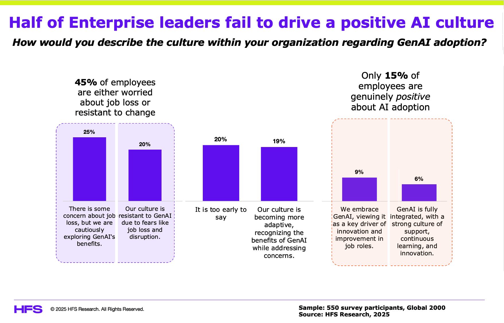 The Orchestration Challenge: Connecting Systems That Weren't Built to Talk - visual representation
