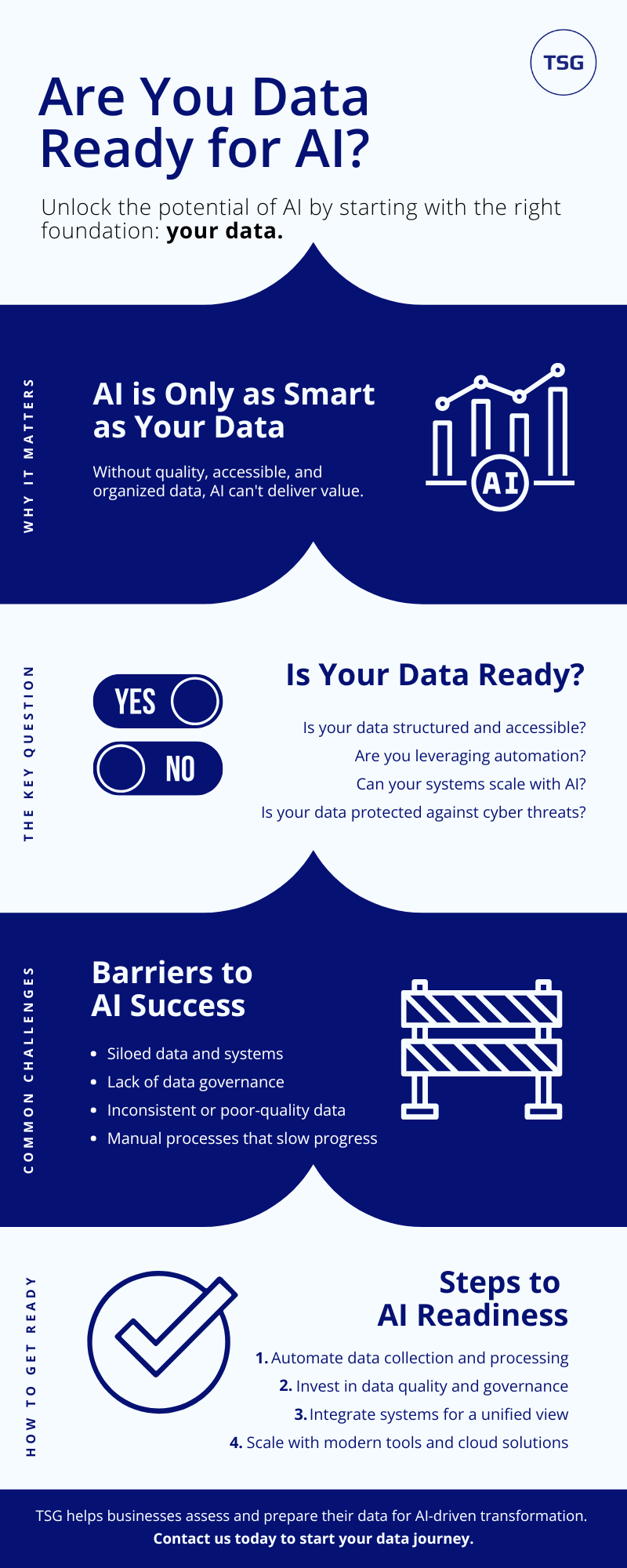 The Hidden Bottleneck: Data Fragmentation and Siloing - visual representation