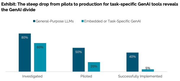 The Insurance Industry Case Study: From 44 Days to 2 Days - visual representation