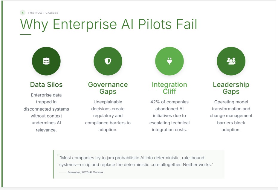 The Role of Agentic AI in Data Discovery and Transformation - visual representation