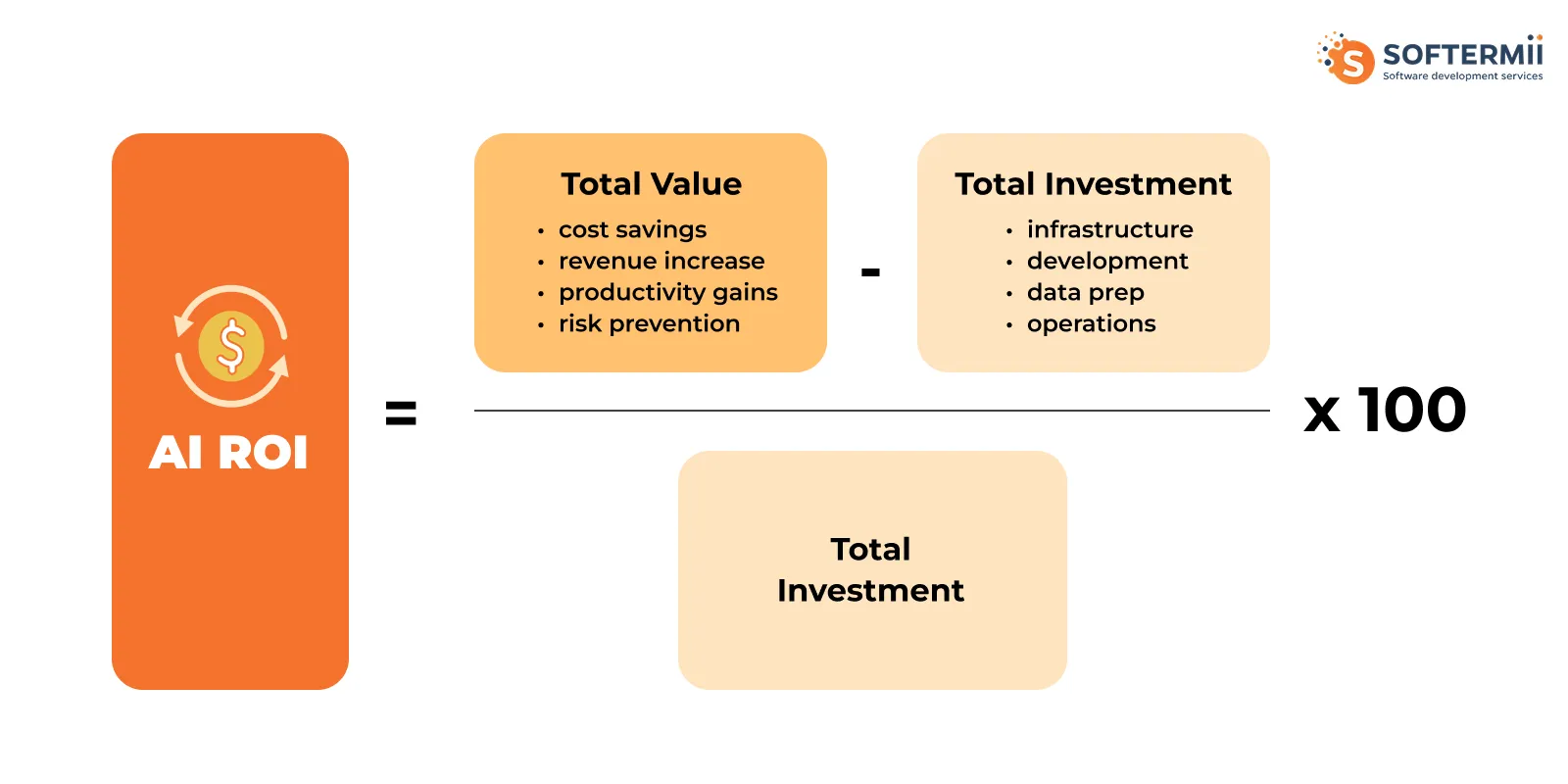 The Financial Case for AI Adoption - contextual illustration