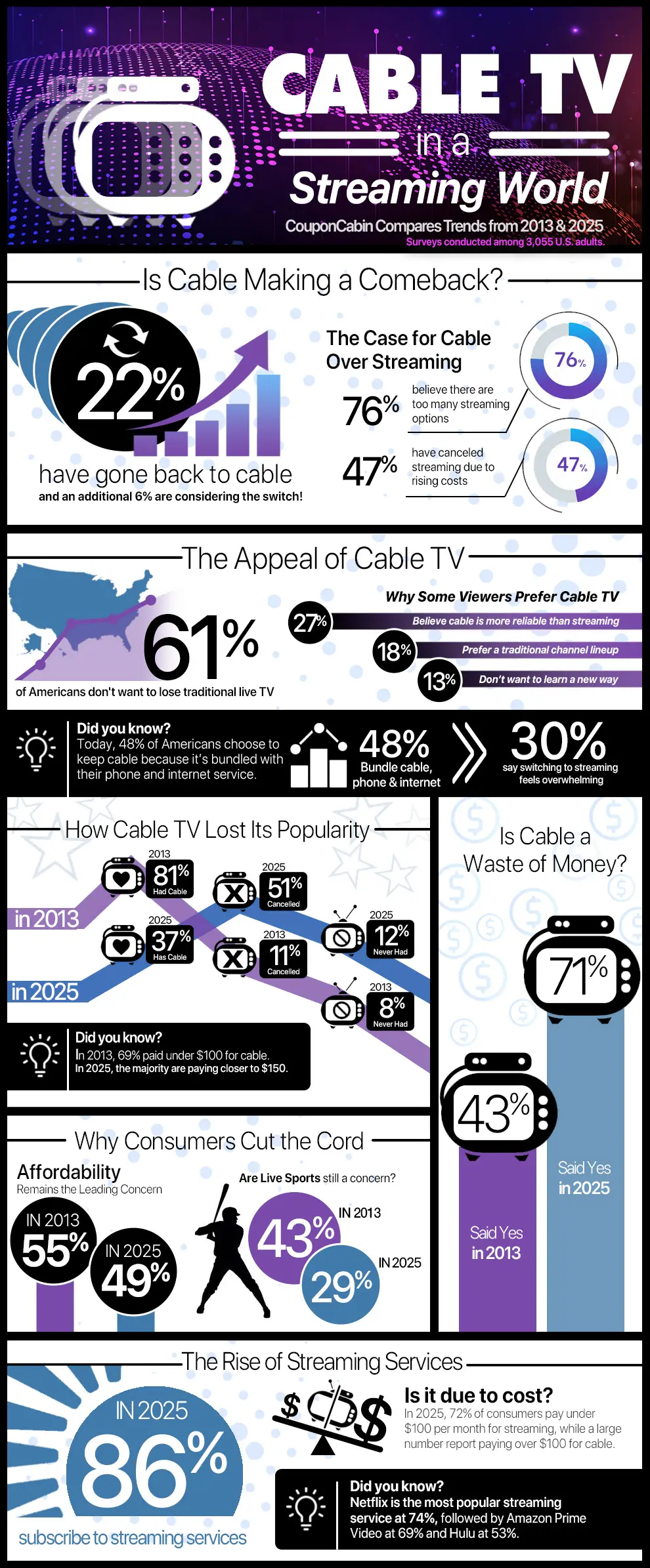 The Evolution of Cable Technology - visual representation