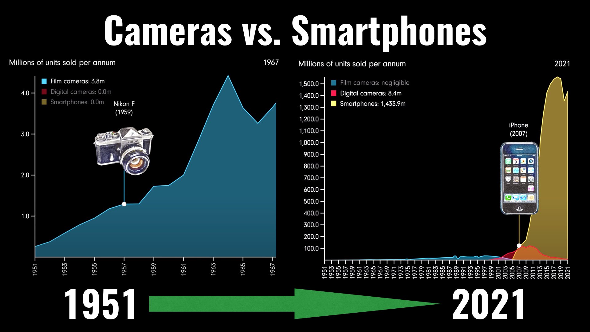Future Trends in Camcorder Technology - visual representation