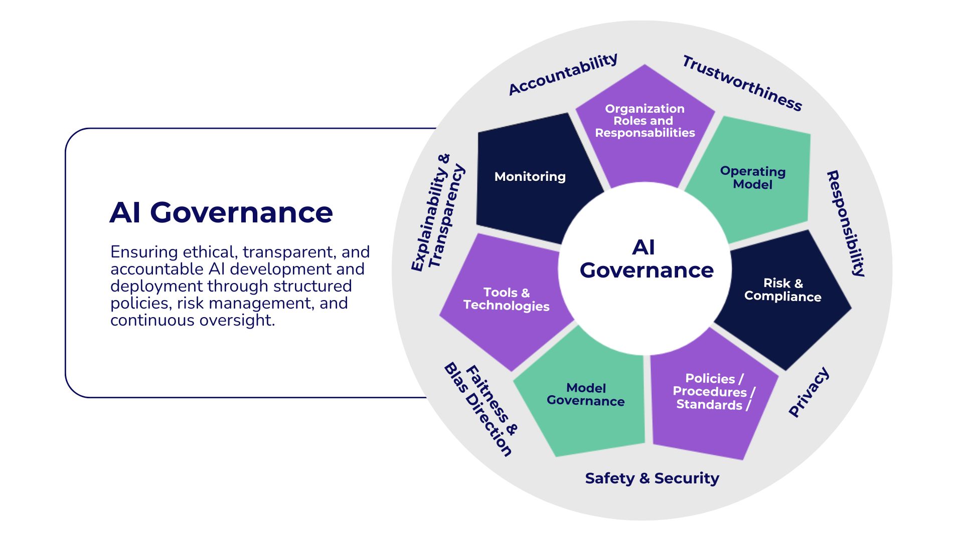 Best Practices for AI Management - contextual illustration