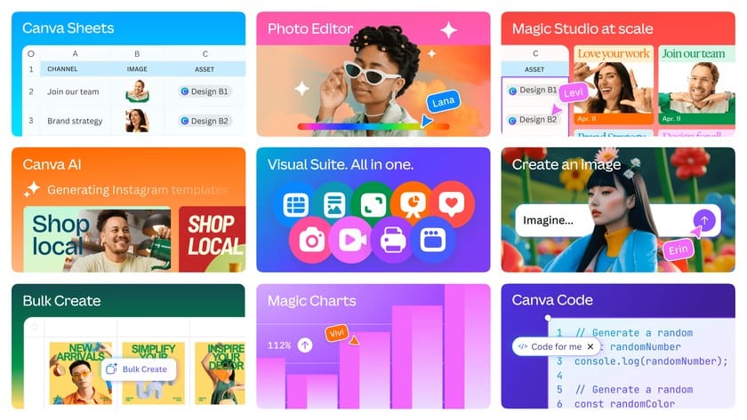 Practical Implementation - visual representation