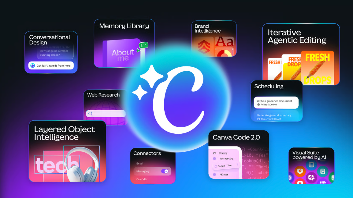 Conclusion - visual representation