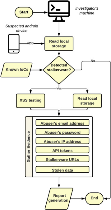 What Exactly Is Stalkerware and How Does It Work? - contextual illustration