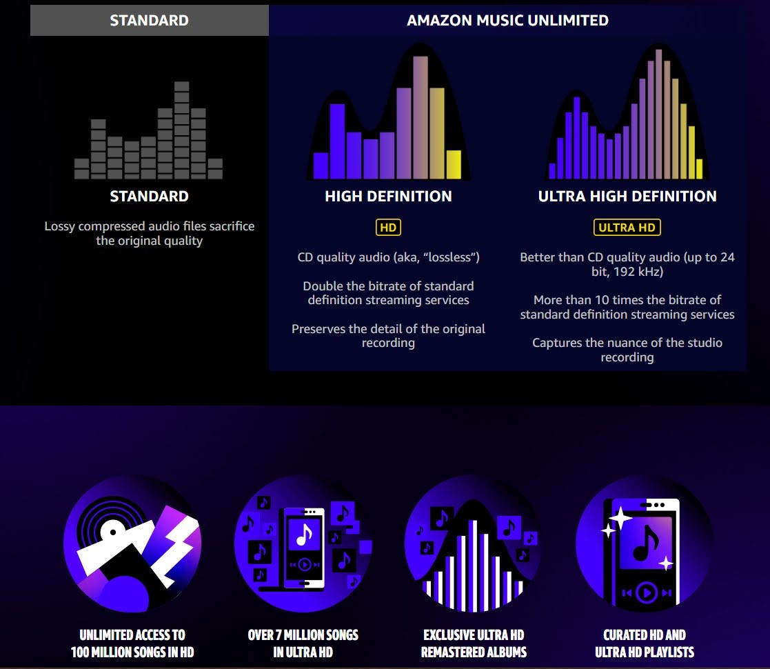 FAQ - visual representation