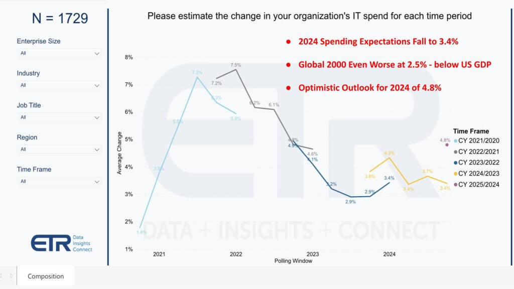 Security and Compliance: Building Safety Into AI from Day One - visual representation