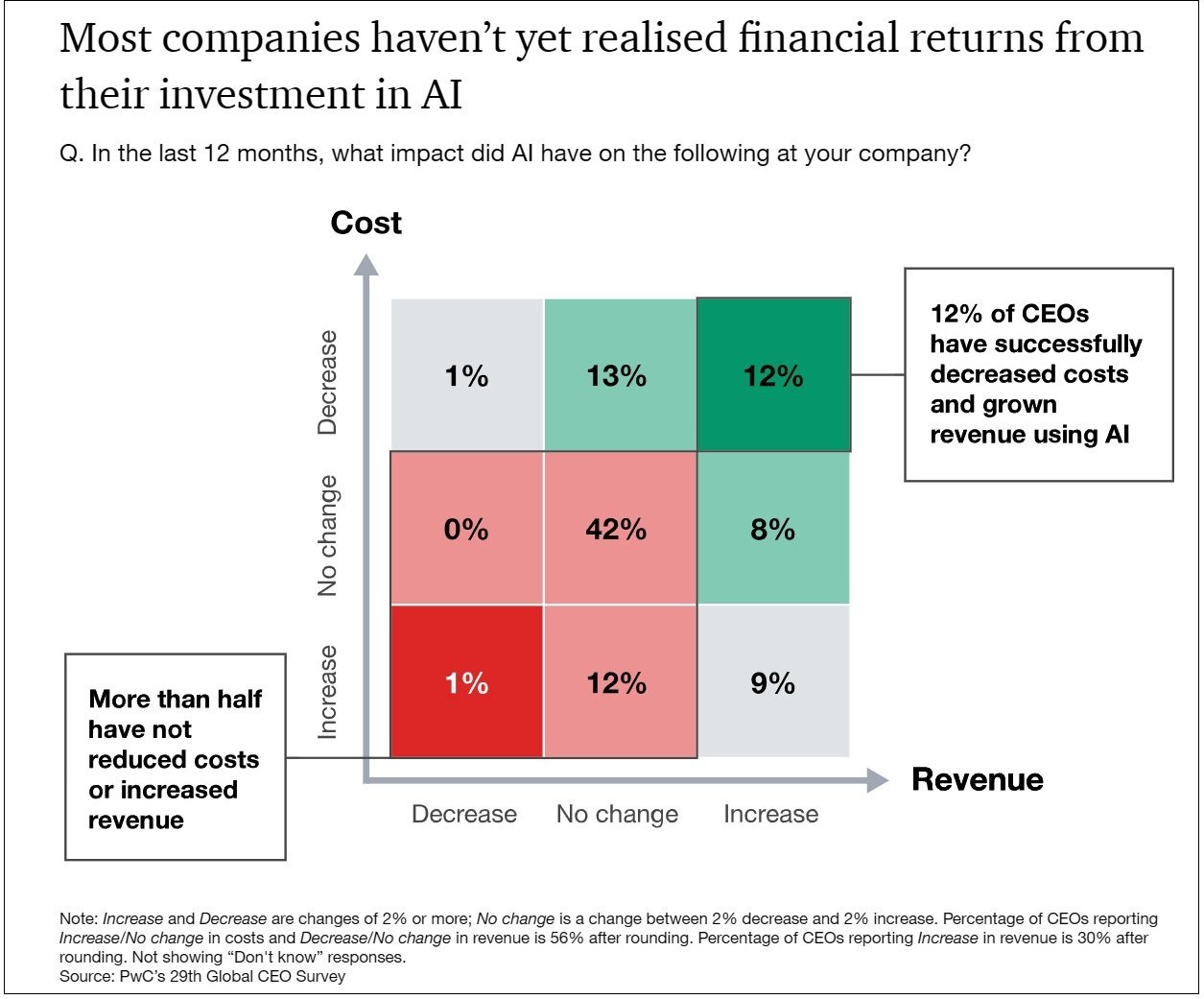 Real-World Case Study: From Stuck to Scaling - visual representation