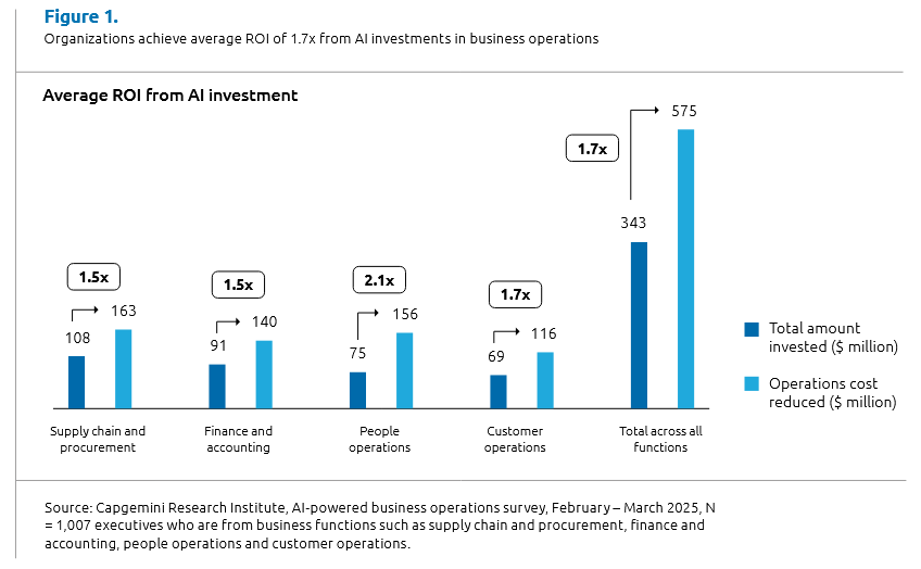 How to Position Your Organization for Success Right Now - visual representation