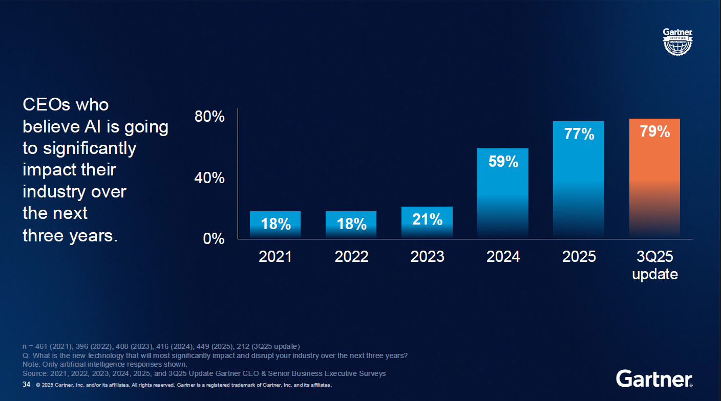 Technology Constraints: Legacy Systems as Hidden Killers - visual representation