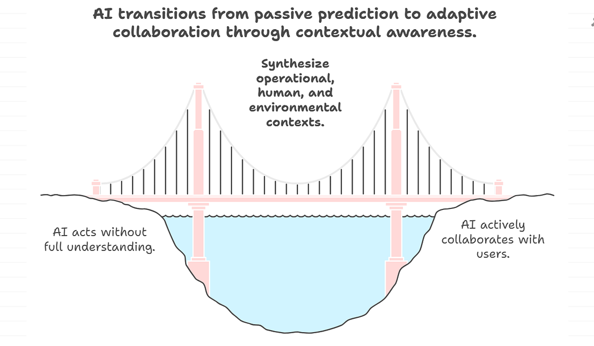 FAQ - visual representation