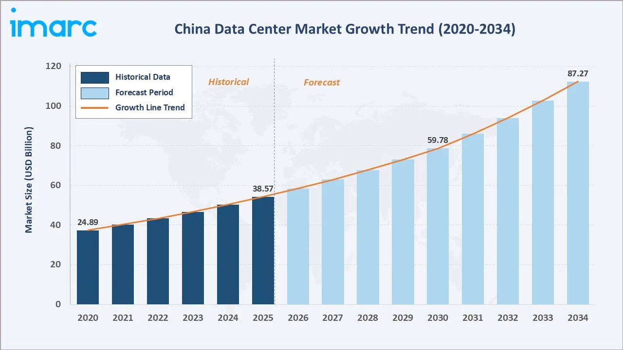 Future Trends and Recommendations - contextual illustration