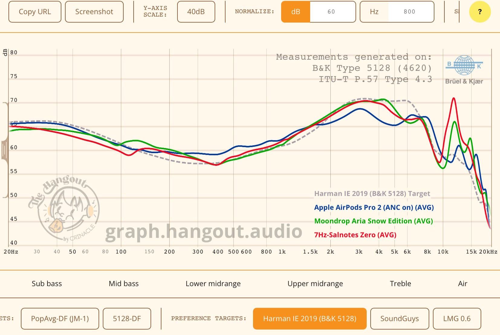 Sound Quality: Where the Real Comparison Happens - contextual illustration