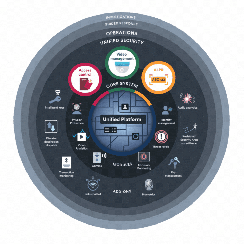 The New Age of Physical Security - visual representation
