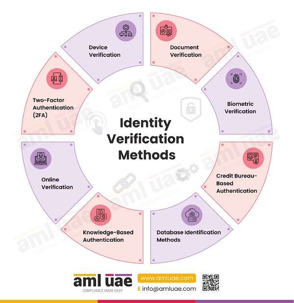 Practical Guide to Implementing Identity Verification - contextual illustration