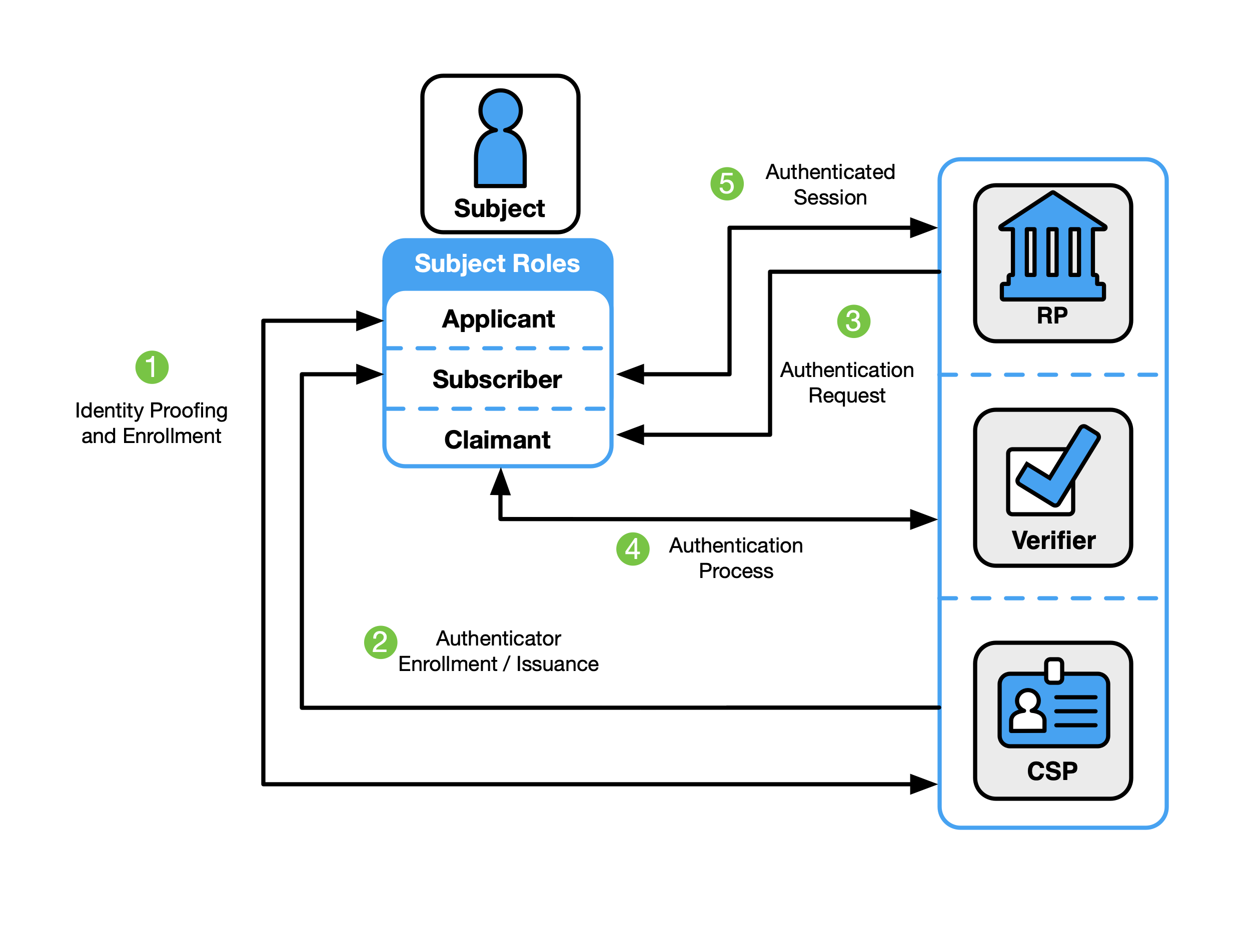 Understanding the Identity Verification Requirement - contextual illustration