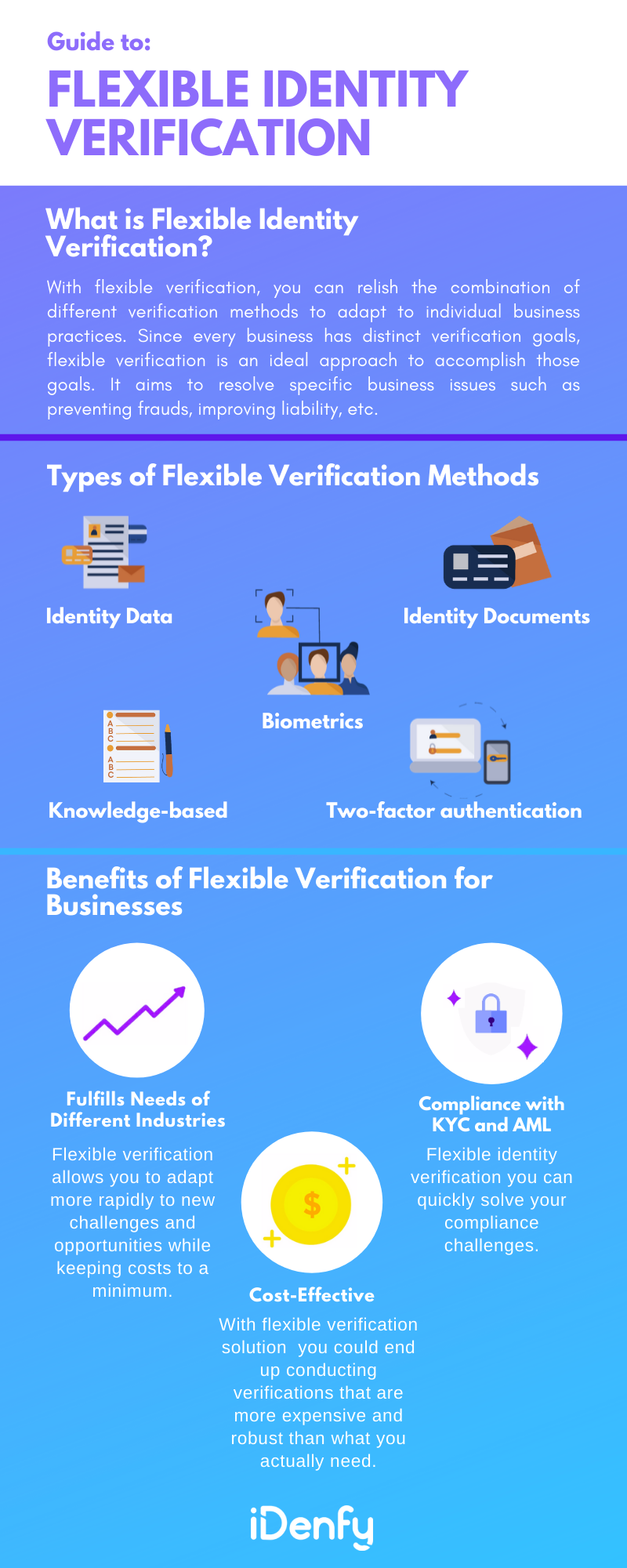 Benefits of Identity Verification - contextual illustration