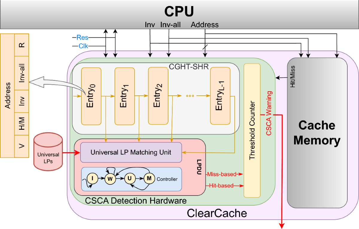 What Is Cache, and Why Do We Use It? - visual representation