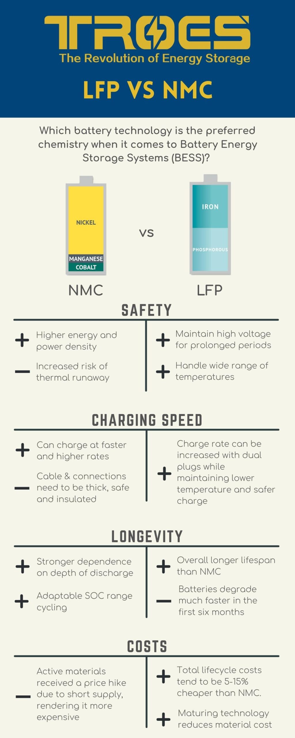 Battery Chemistry: A Game-Changer - contextual illustration