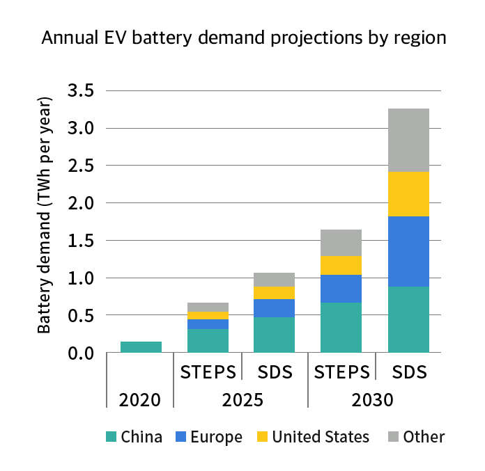 Conclusion - visual representation