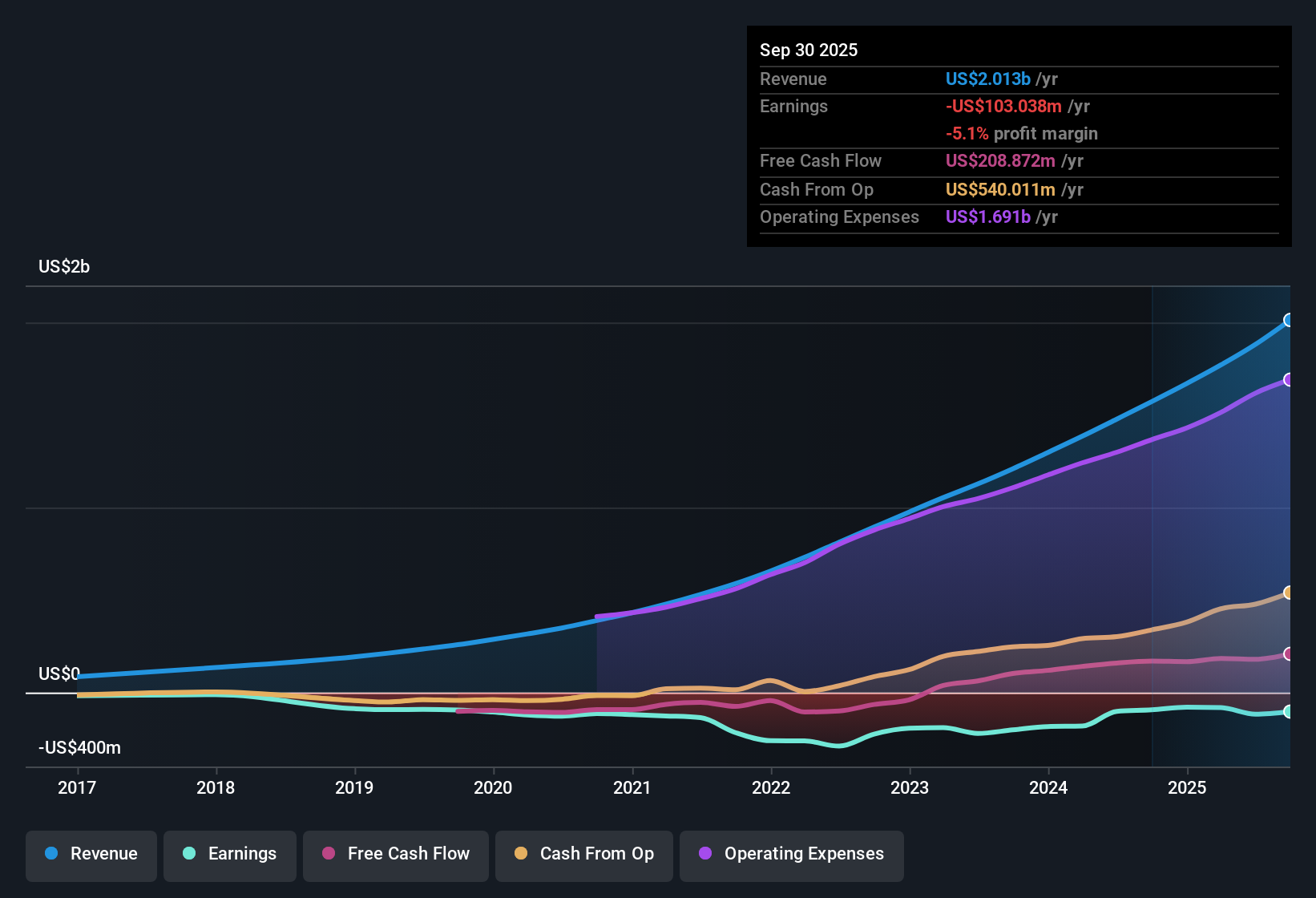 TL; DR - visual representation