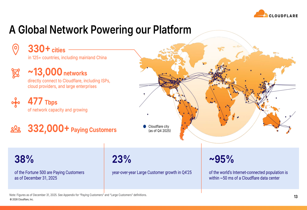 10. Future Outlook: Continued Innovation - visual representation