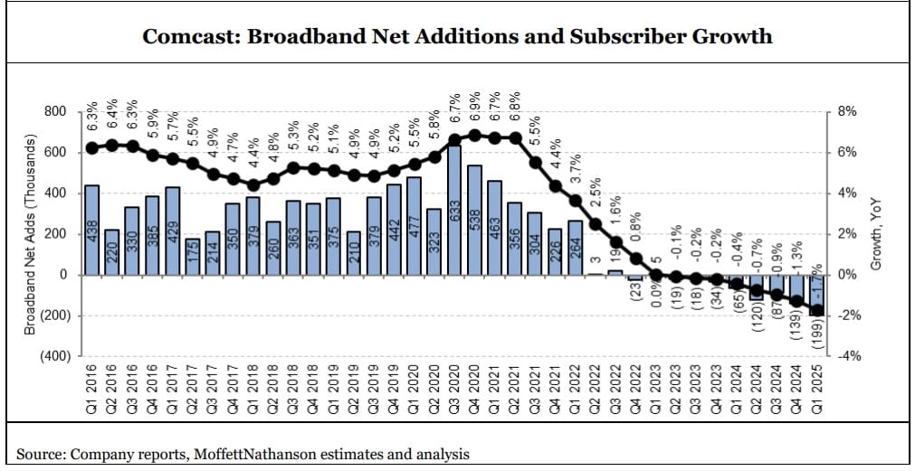 TL; DR - visual representation