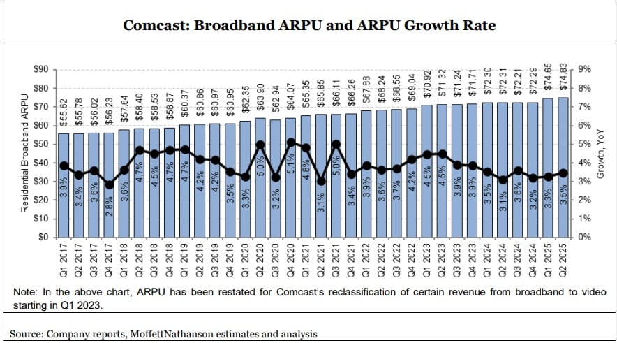 Revenue Per User: The Metric That Reveals Everything - visual representation